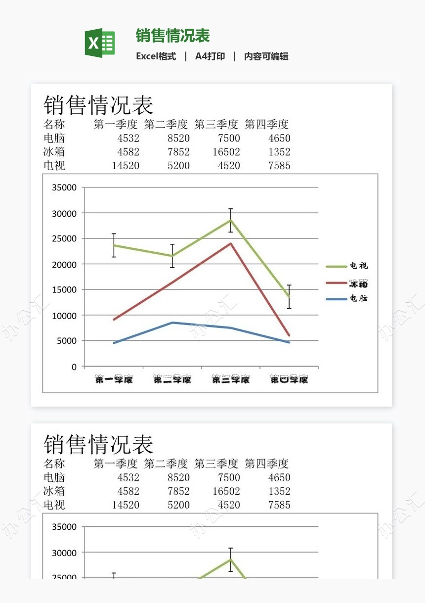 销售情况表