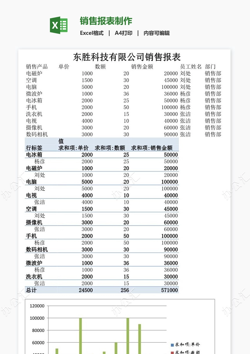 销售报表制作