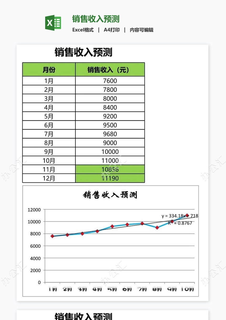 销售收入预测