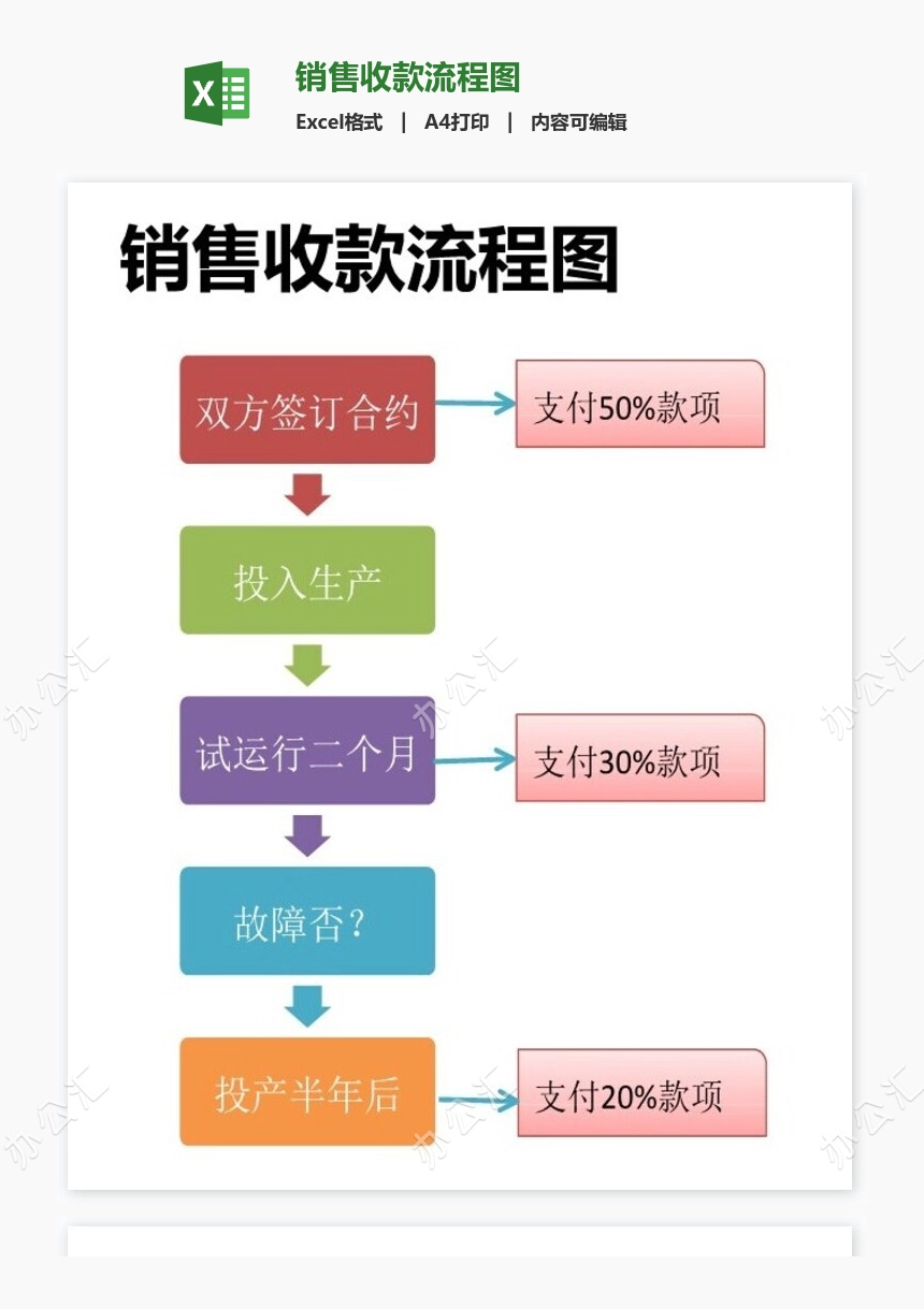 销售收款流程图