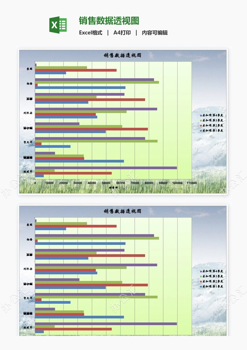 销售数据透视图