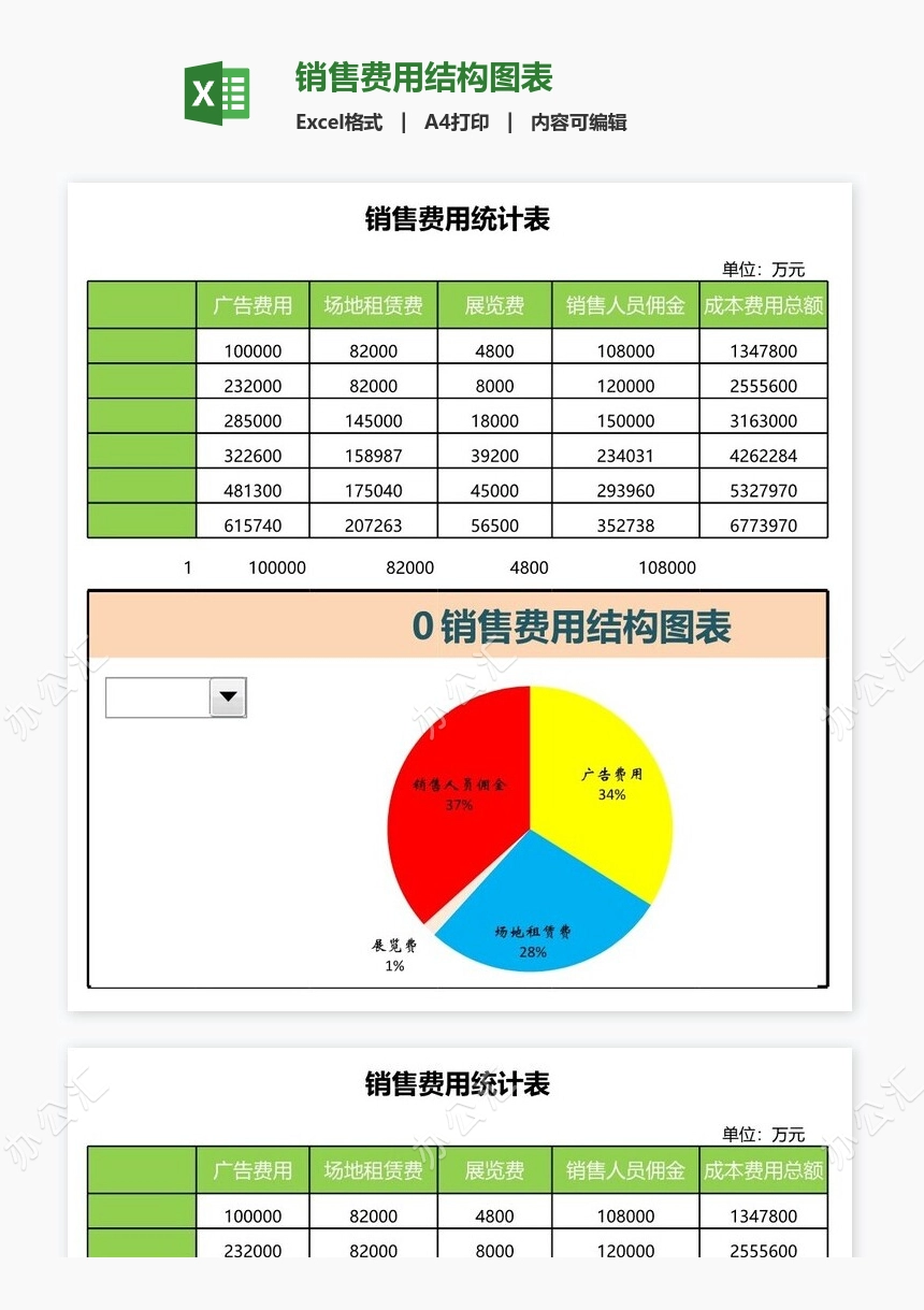 销售费用结构图表