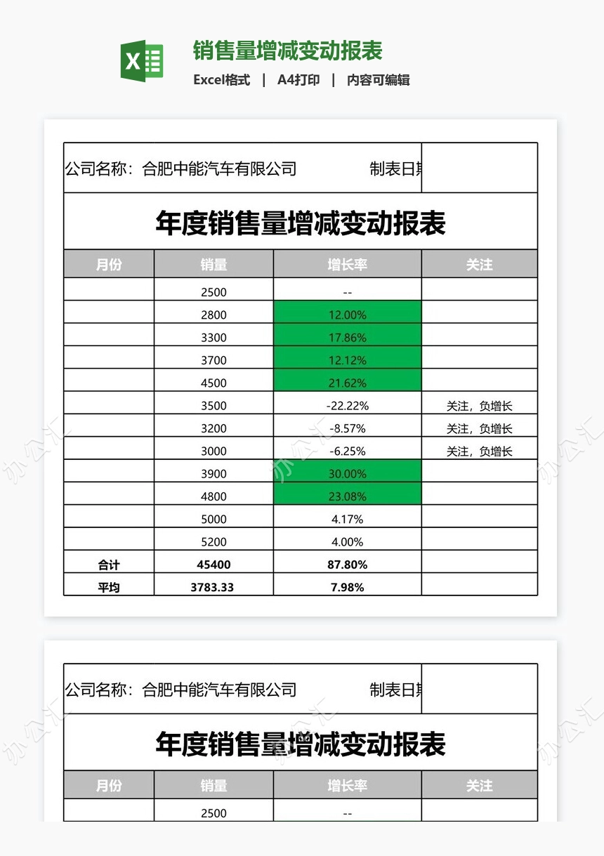 销售量增减变动报表