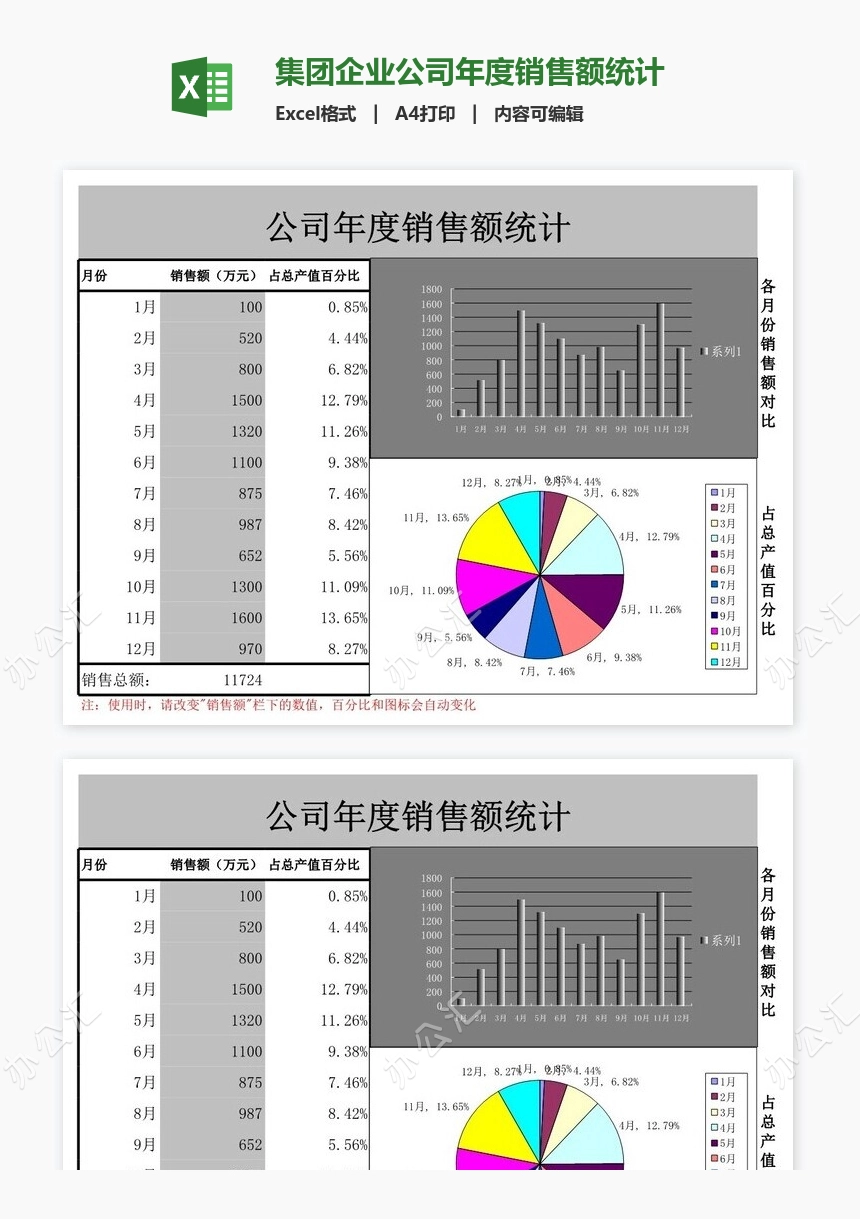 集团企业公司年度销售额统计