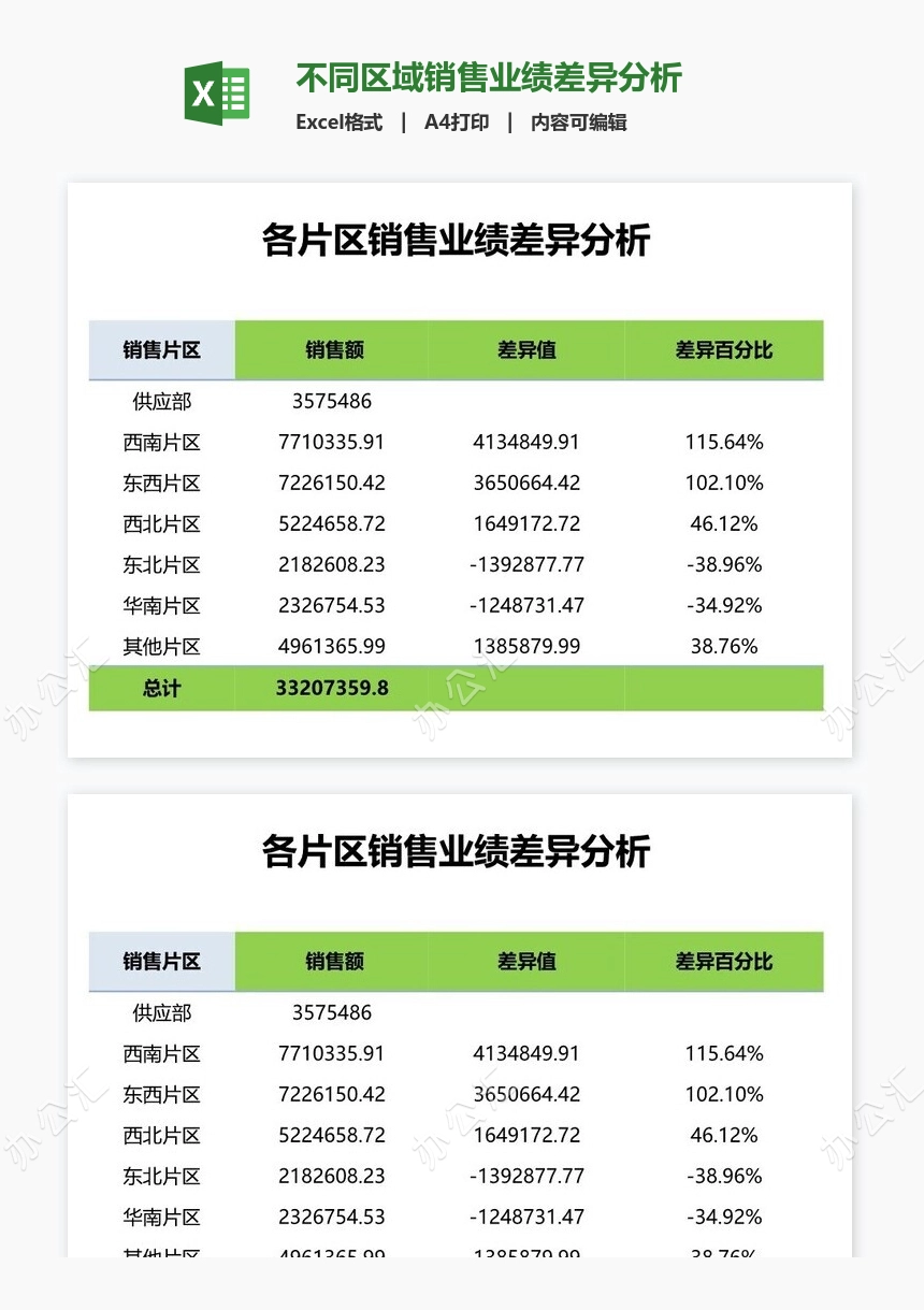 不同区域销售业绩差异分析