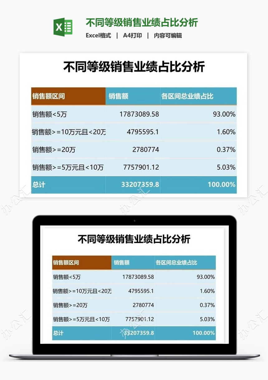 不同等级销售业绩占比分析