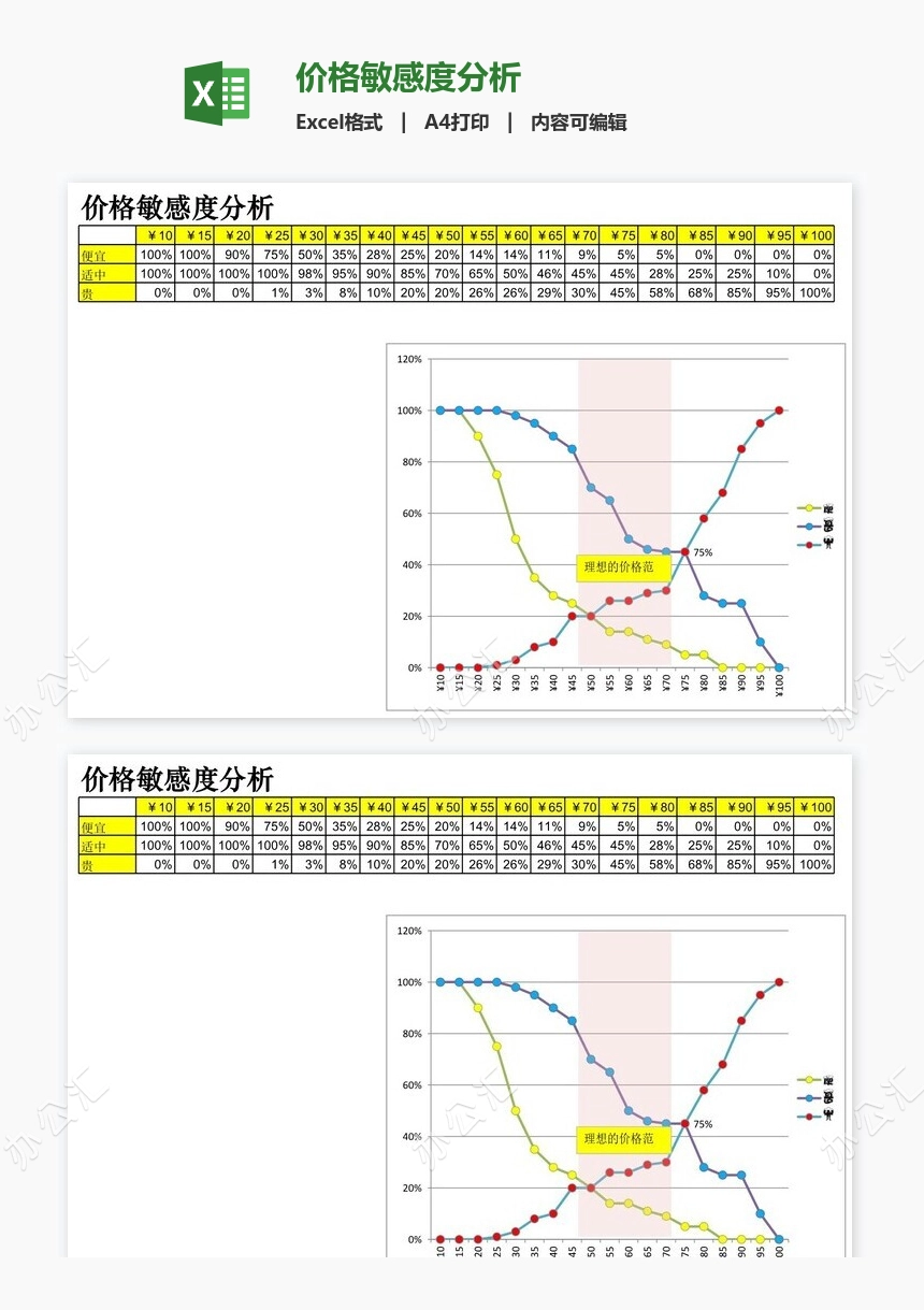 价格敏感度分析