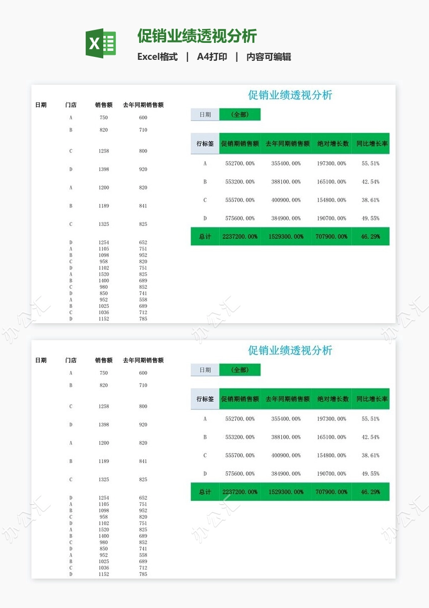 促销业绩透视分析