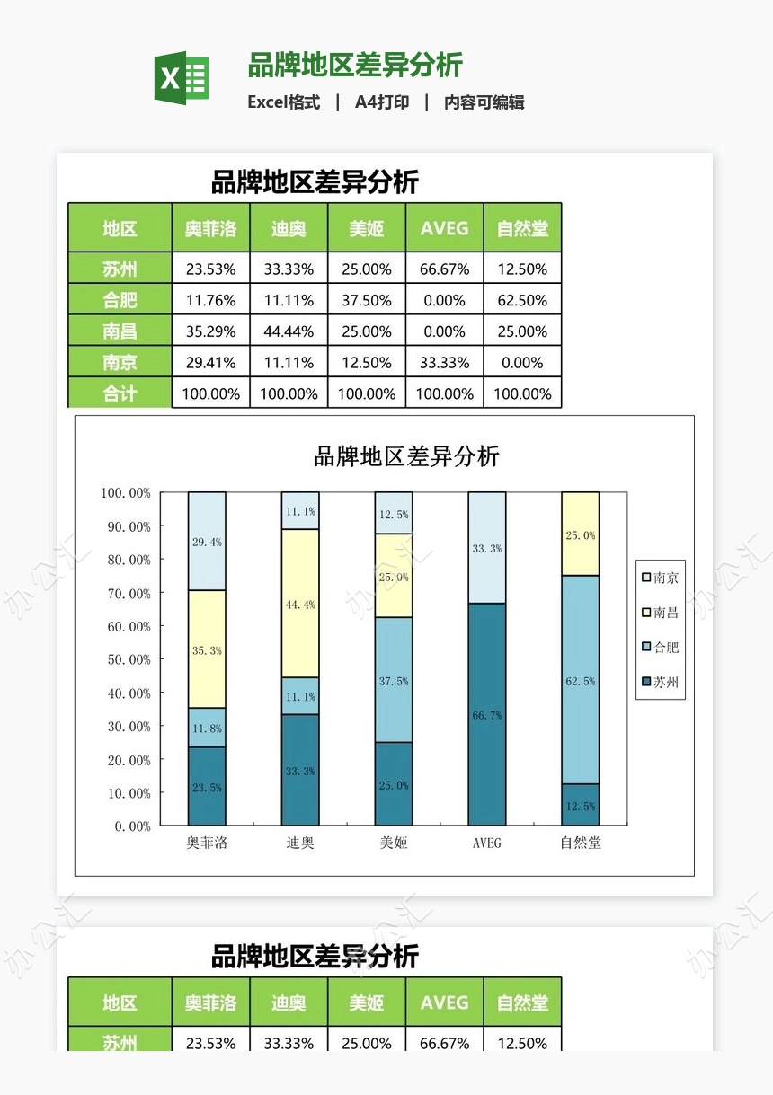 品牌地区差异分析