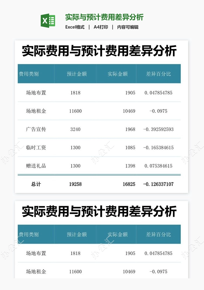 实际与预计费用差异分析