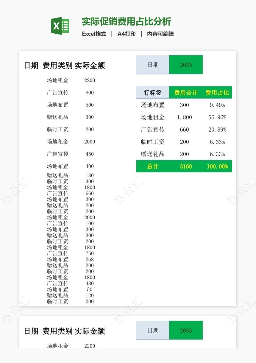 实际促销费用占比分析