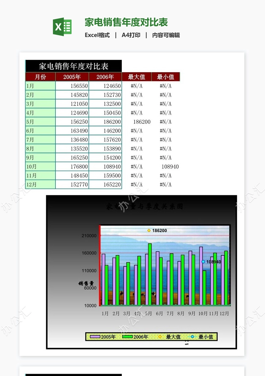 家电销售年度对比表