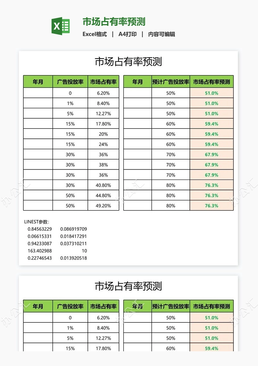 市场占有率预测