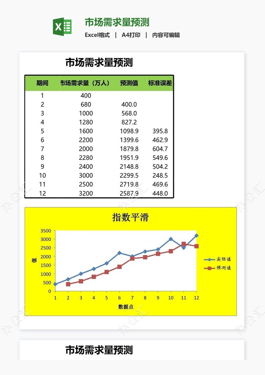 市场需求量预测