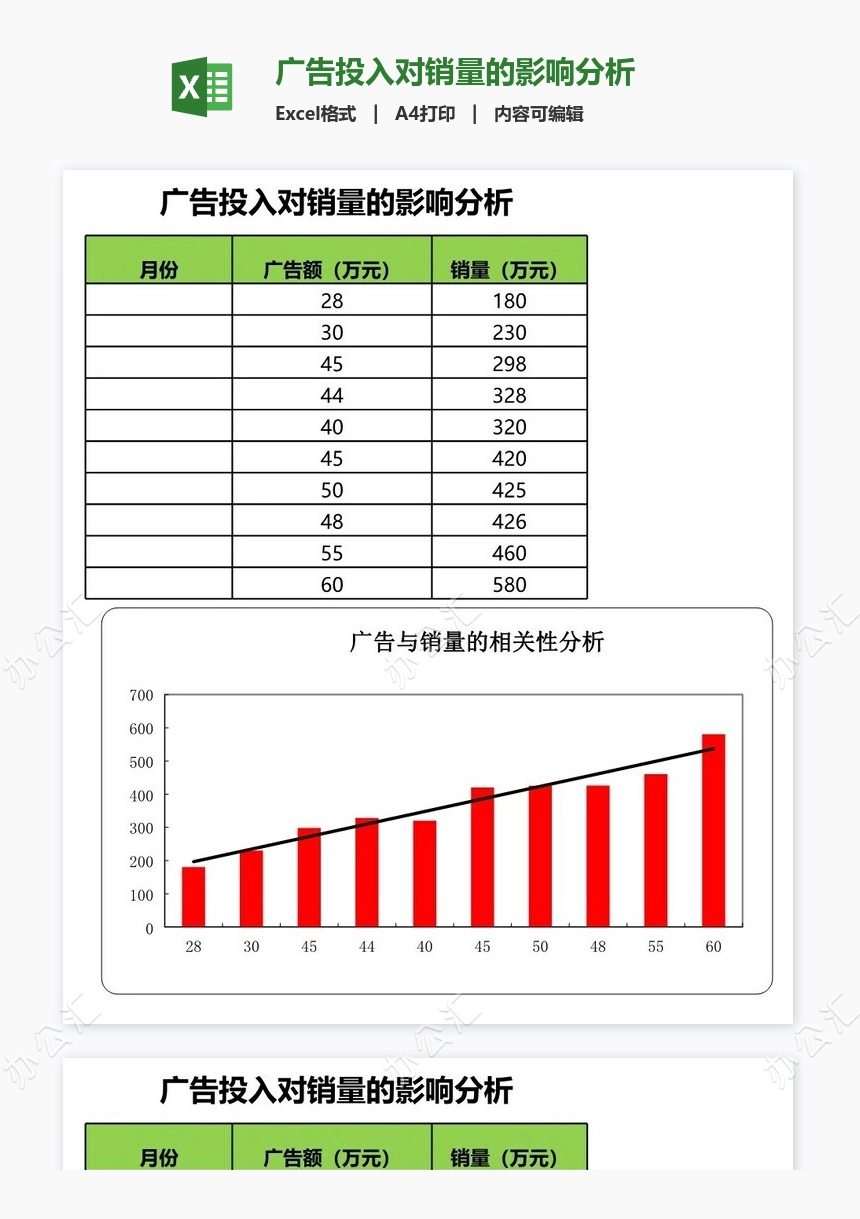 广告投入对销量的影响分析