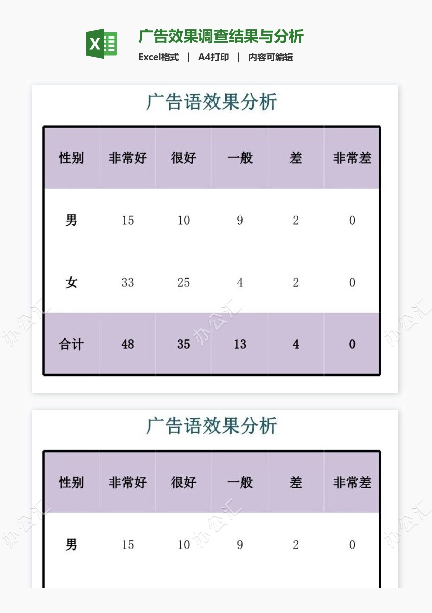 广告效果调查结果与分析