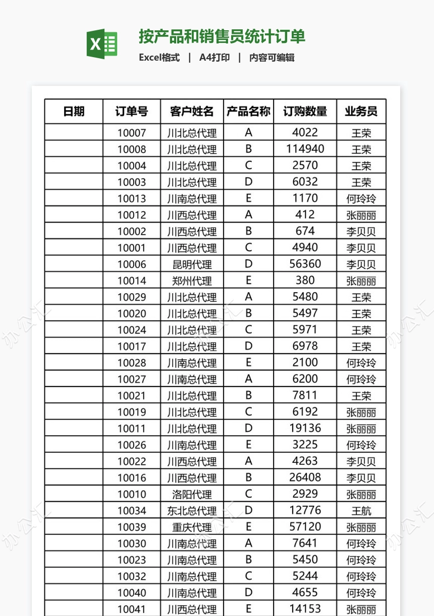 按产品和销售员统计订单