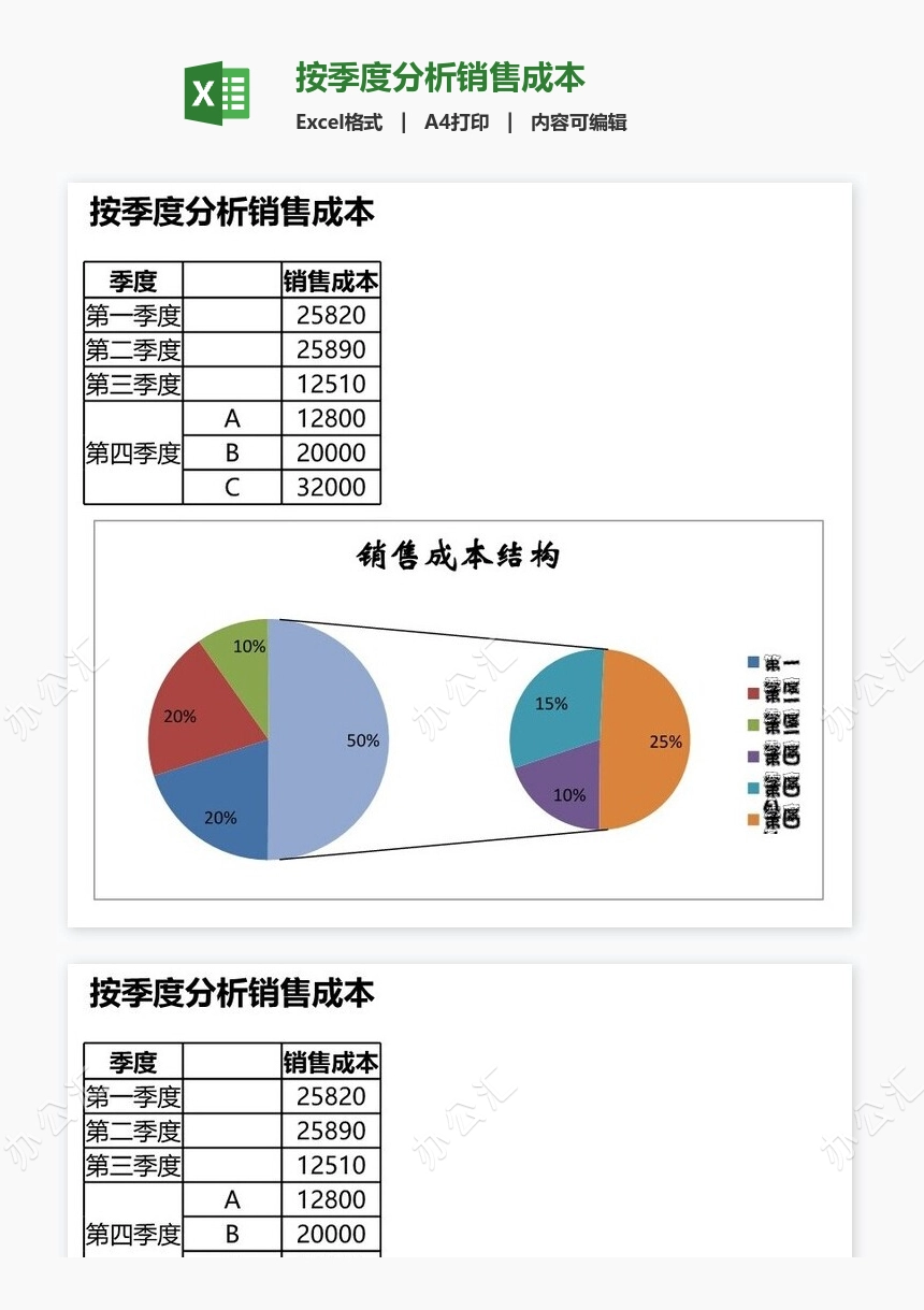 按季度分析销售成本