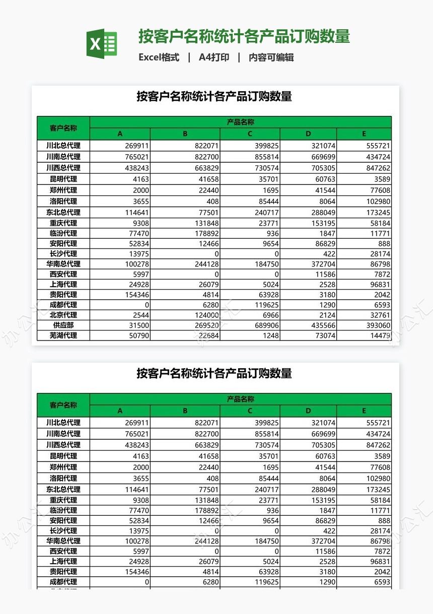 按客户名称统计各产品订购数量