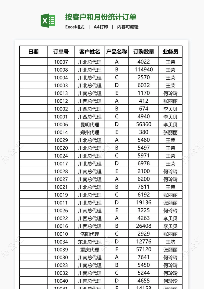 按客户和月份统计订单