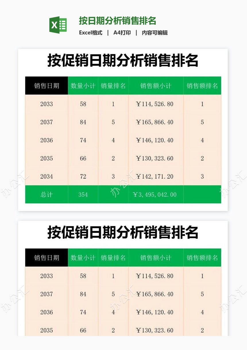 按日期分析销售排名