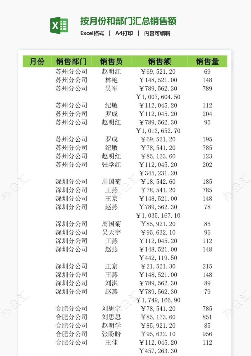 按月份和部门汇总销售额