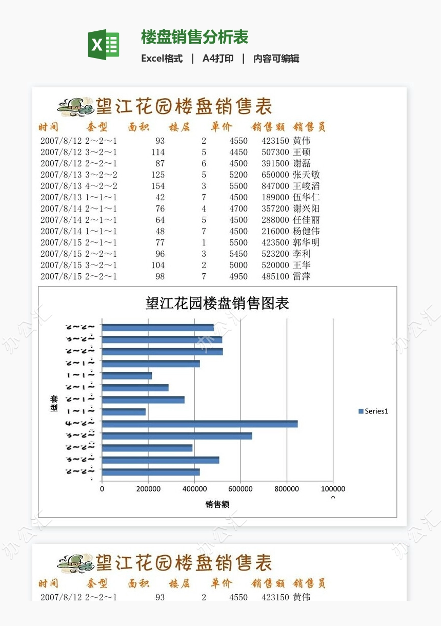 楼盘销售分析表