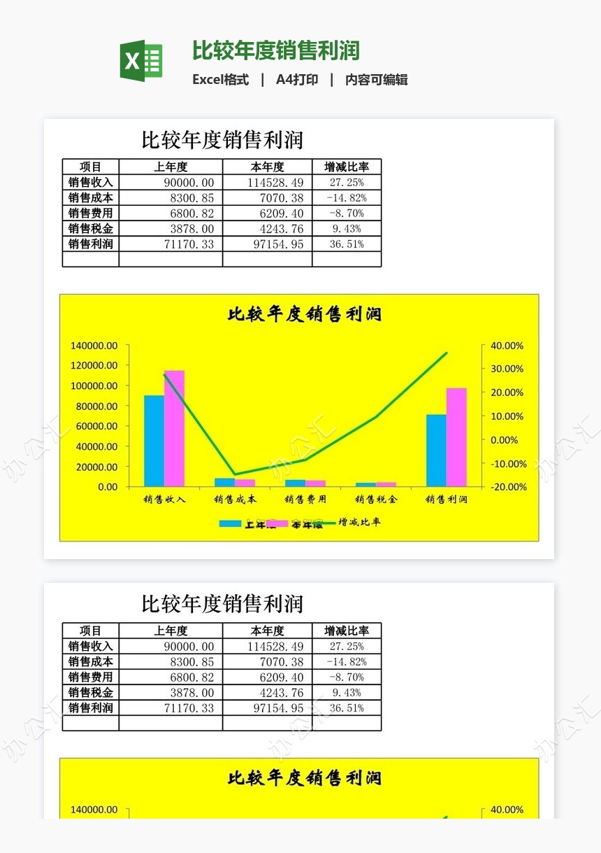 比较年度销售利润