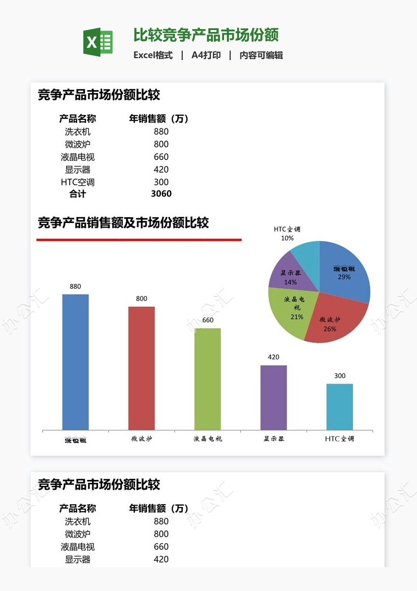 比较竞争产品市场份额