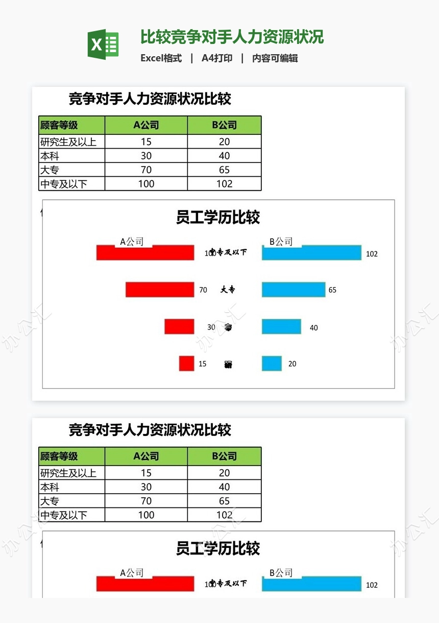 比较竞争对手人力资源状况