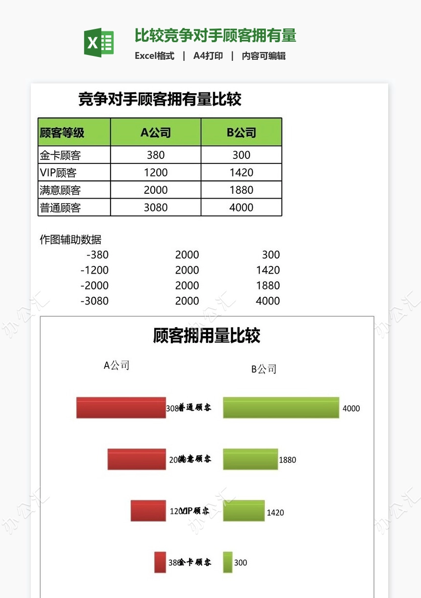 比较竞争对手顾客拥有量