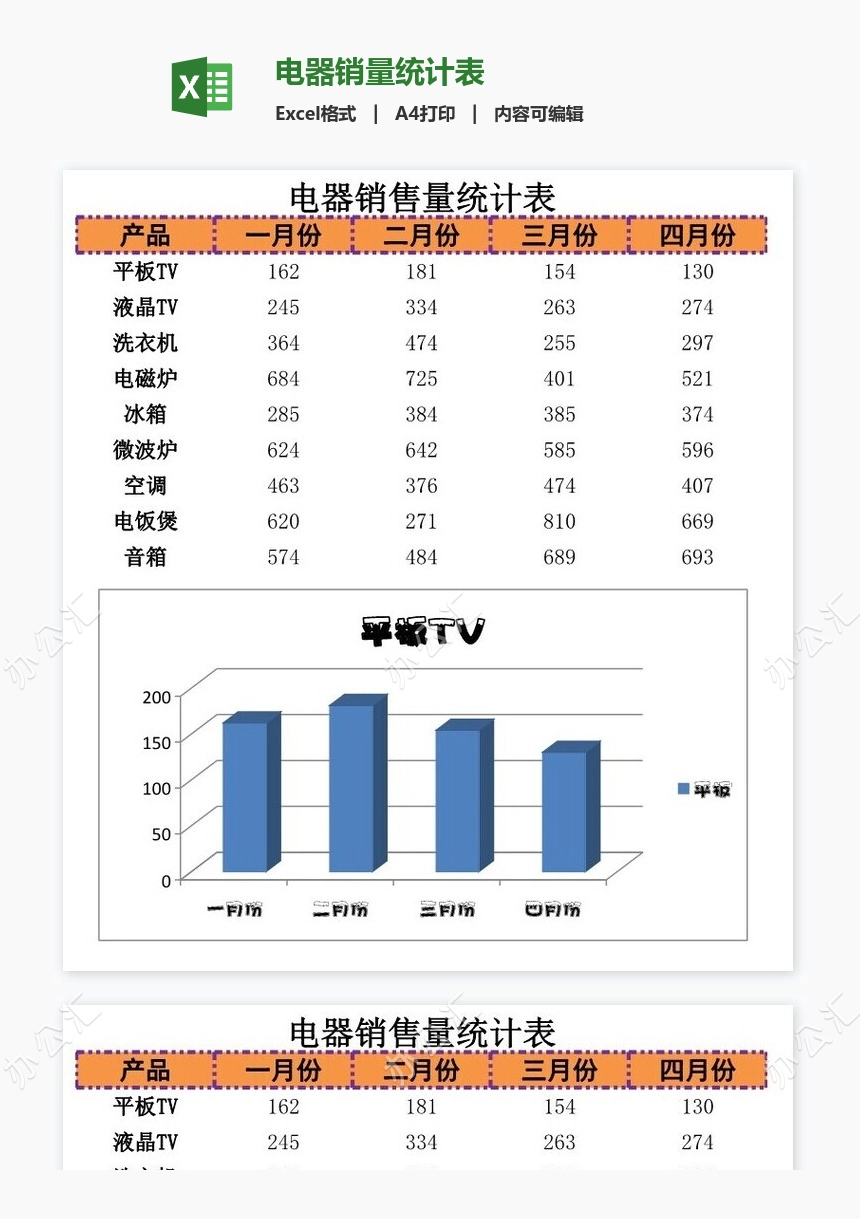 电器销量统计表