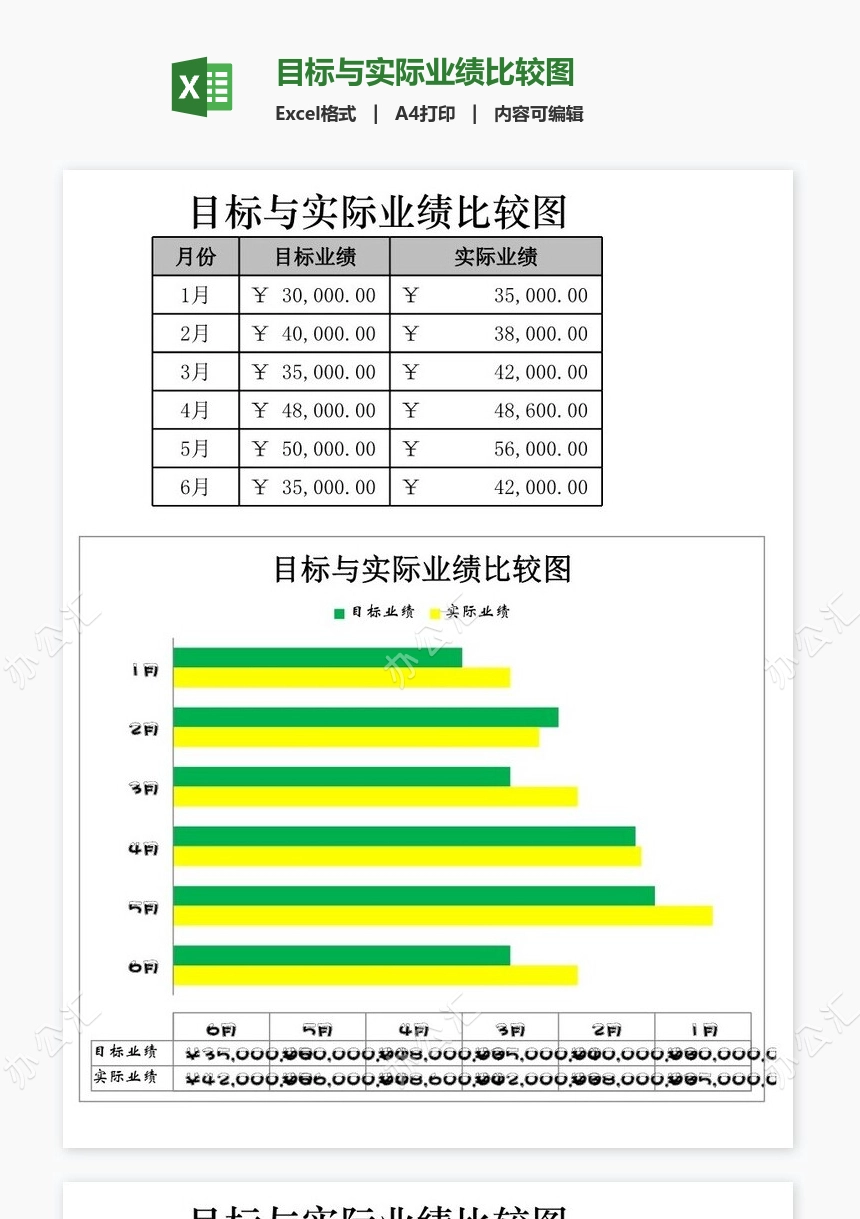 目标与实际业绩比较图