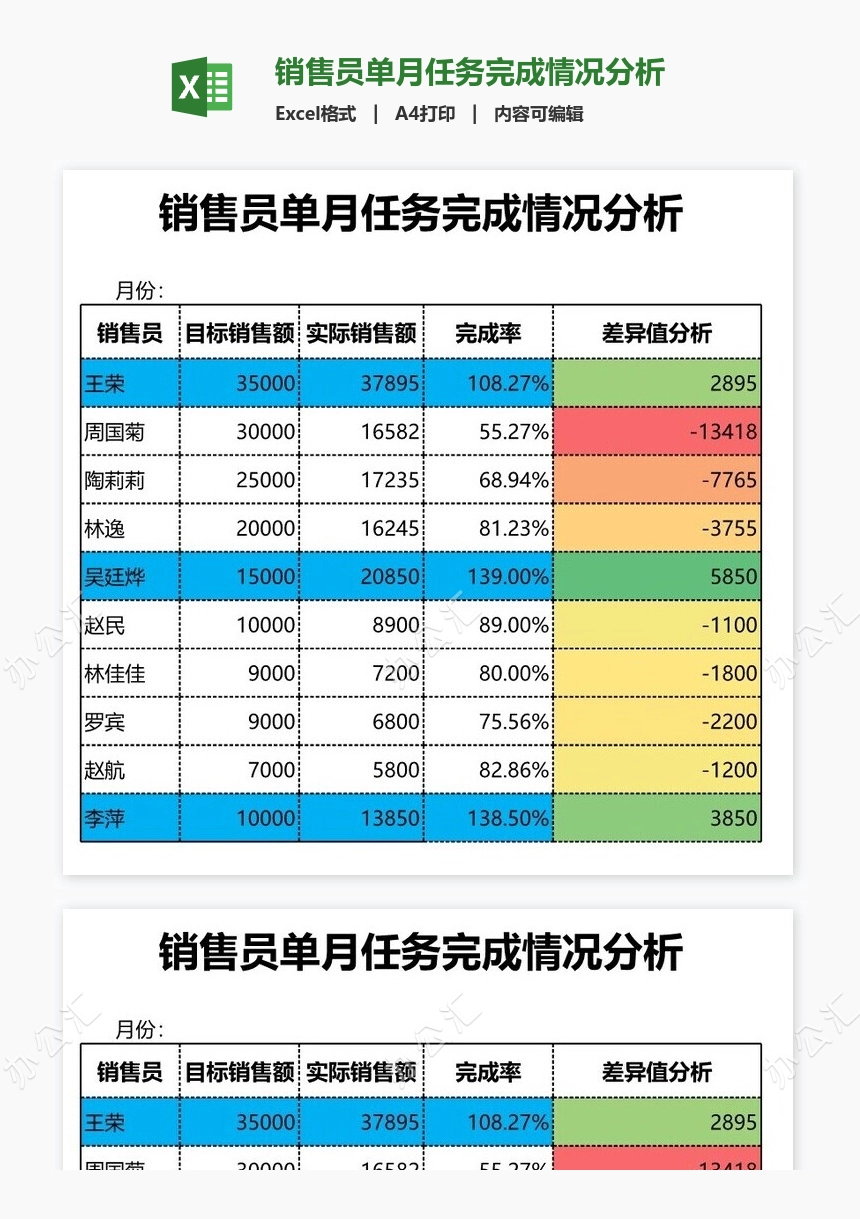 销售员单月任务完成情况分析