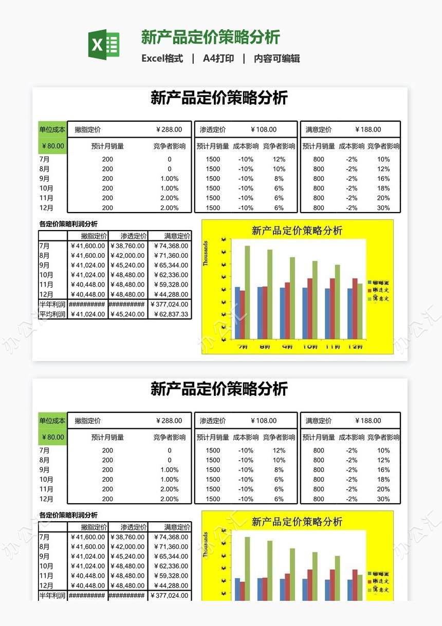 新产品定价策略分析