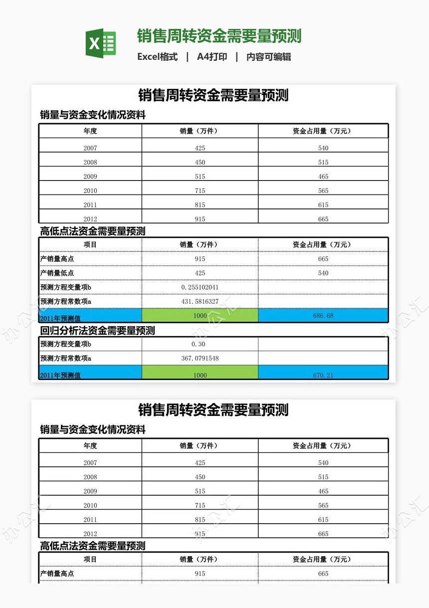 销售周转资金需要量预测