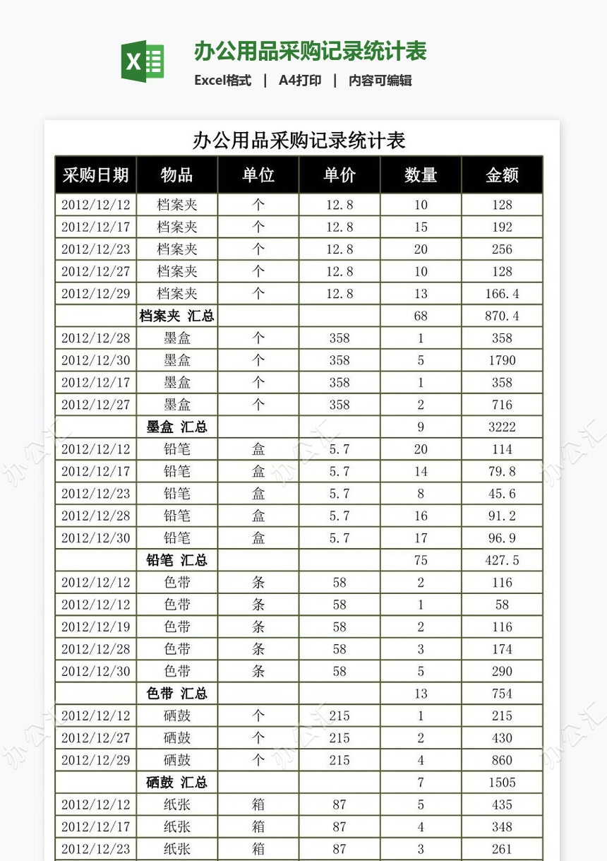 办公用品采购记录统计表