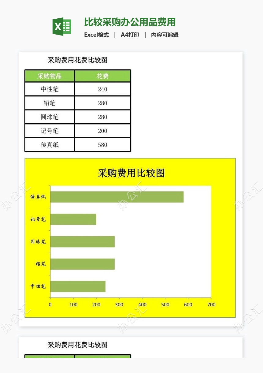 比较采购办公用品费用