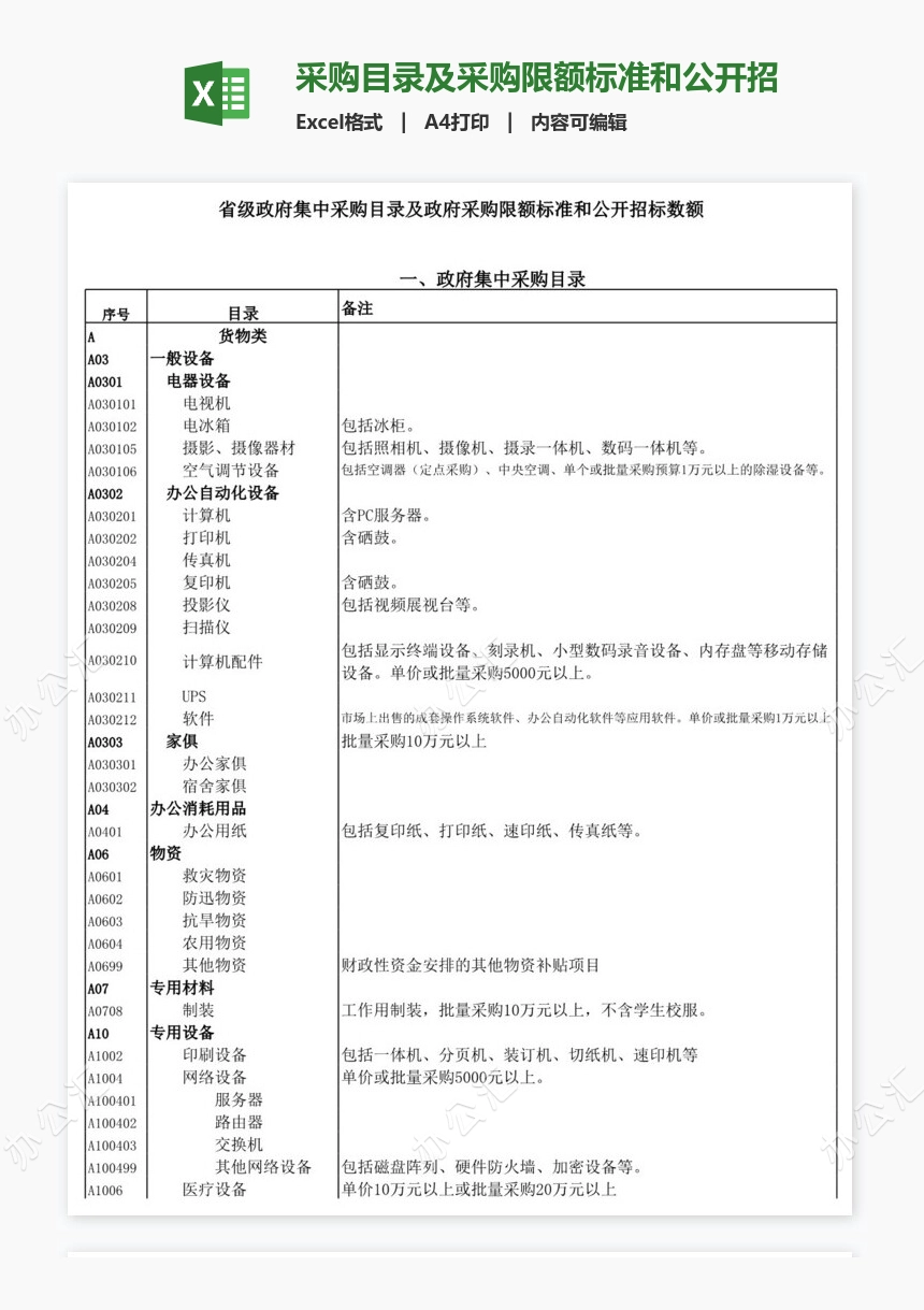 采购目录及采购限额标准和公开招标数额表