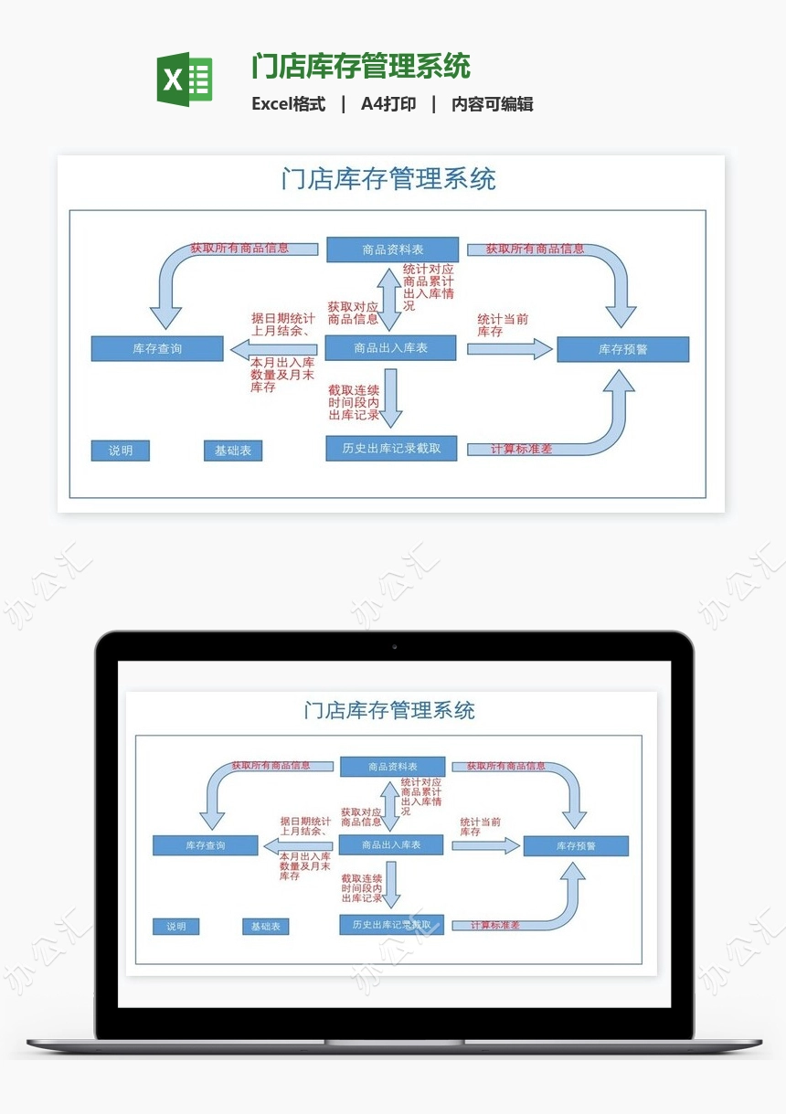 门店库存管理系统