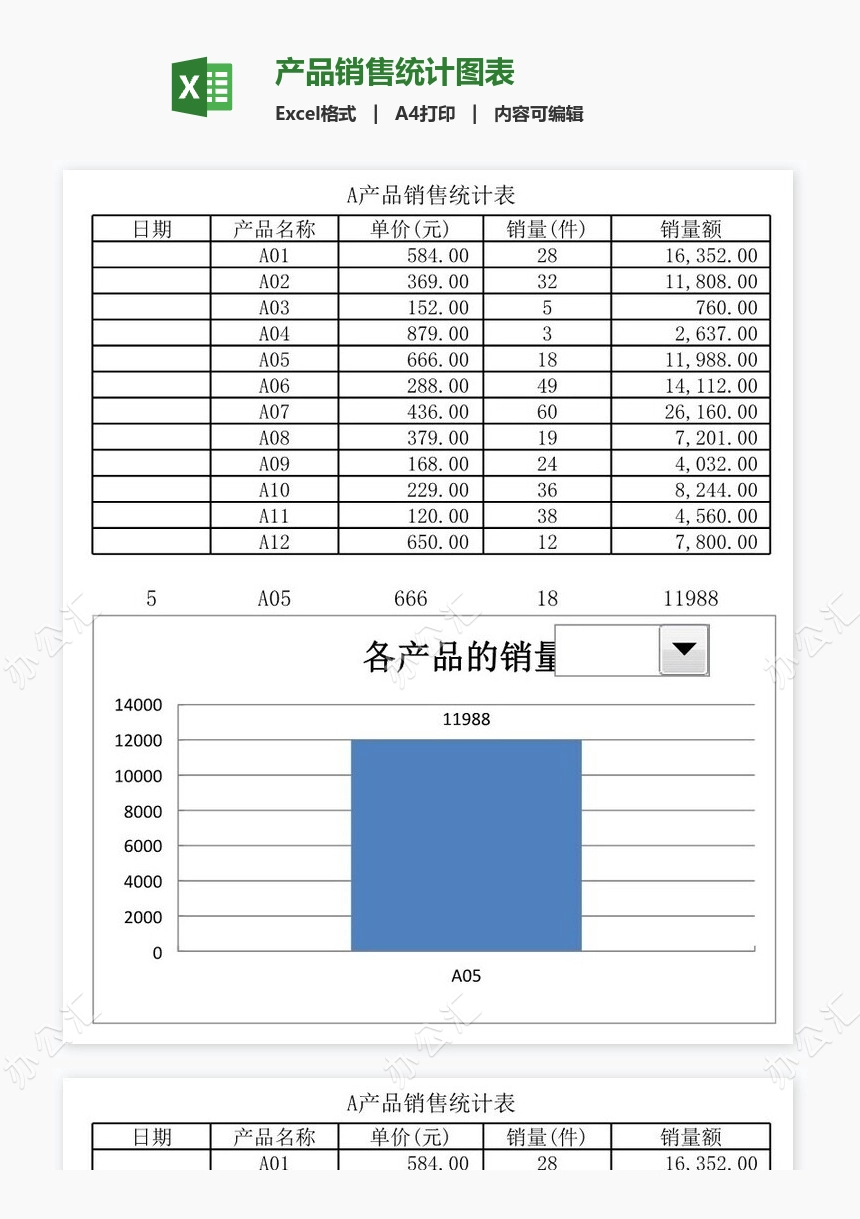 产品销售统计图表