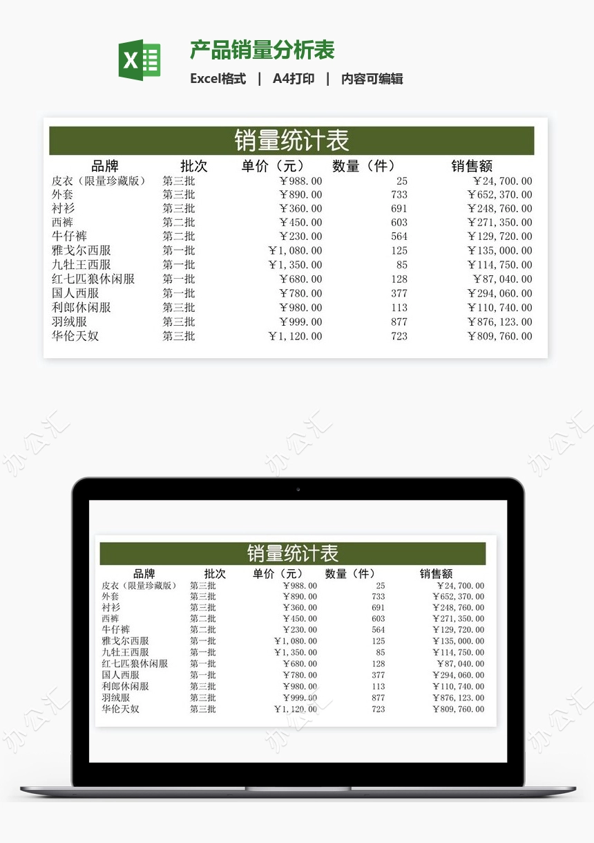 产品销量分析表