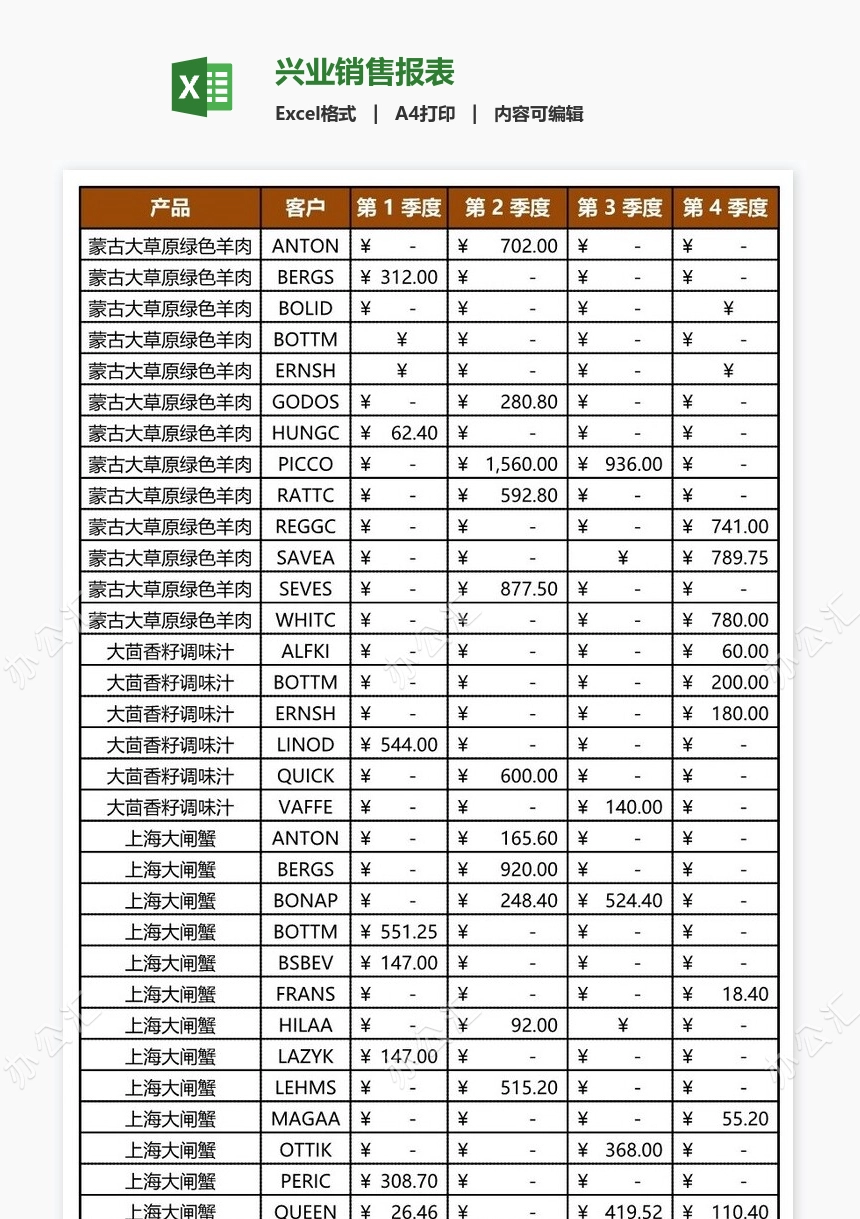 兴业销售报表