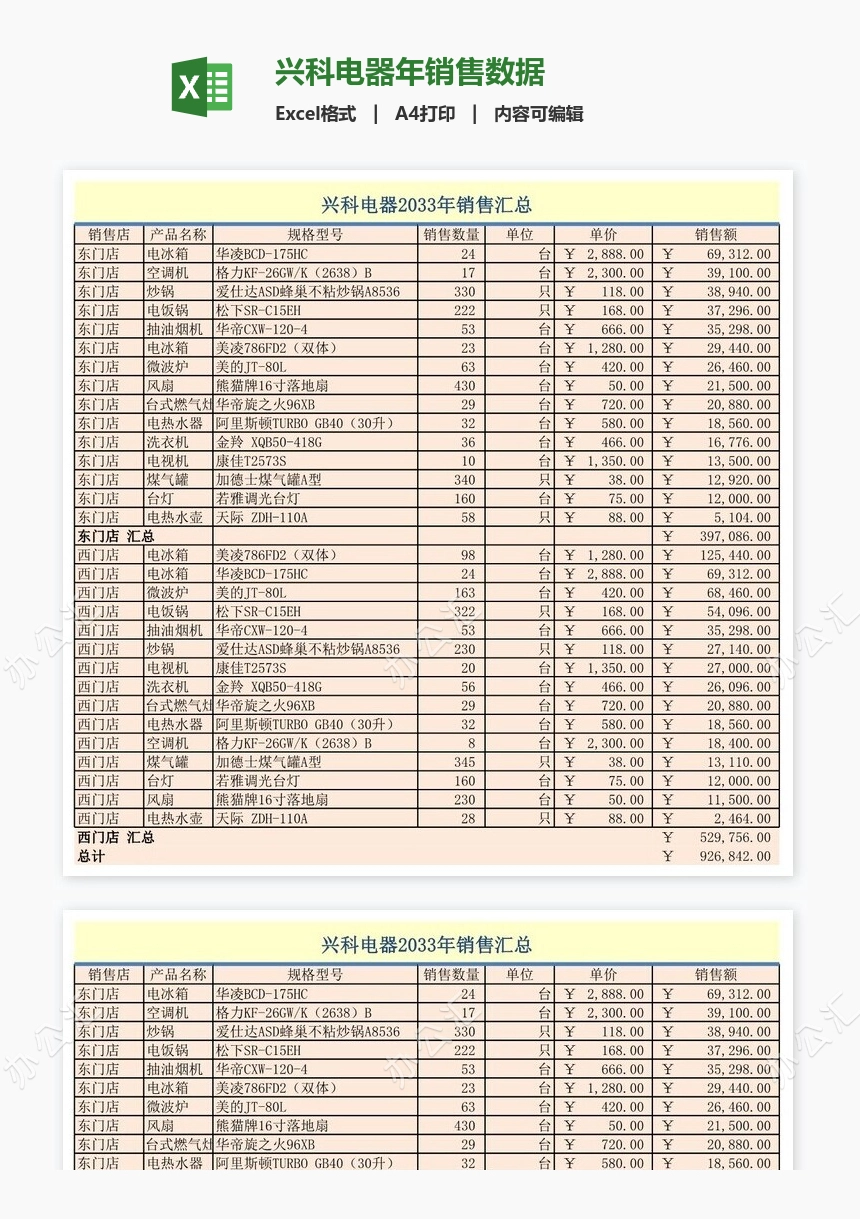 兴科电器年销售数据