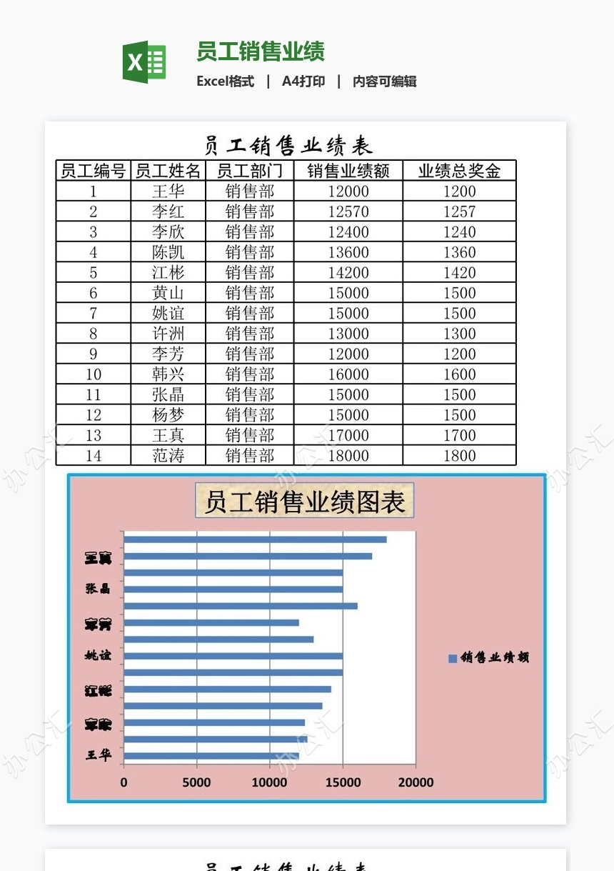 员工销售业绩