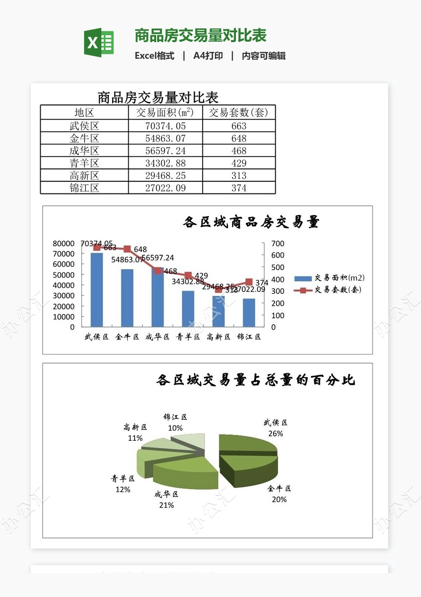 商品房交易量对比表