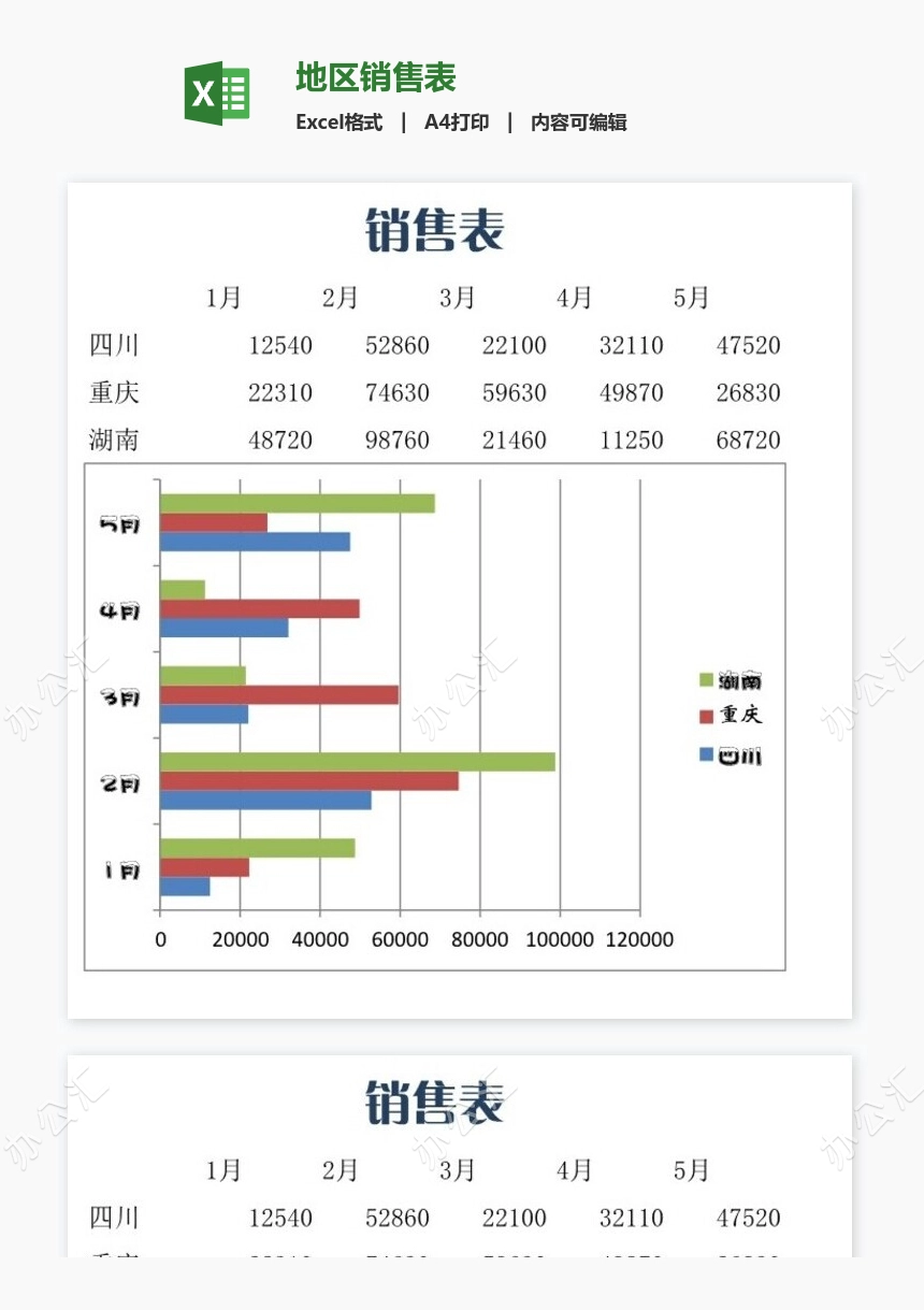 地区销售表