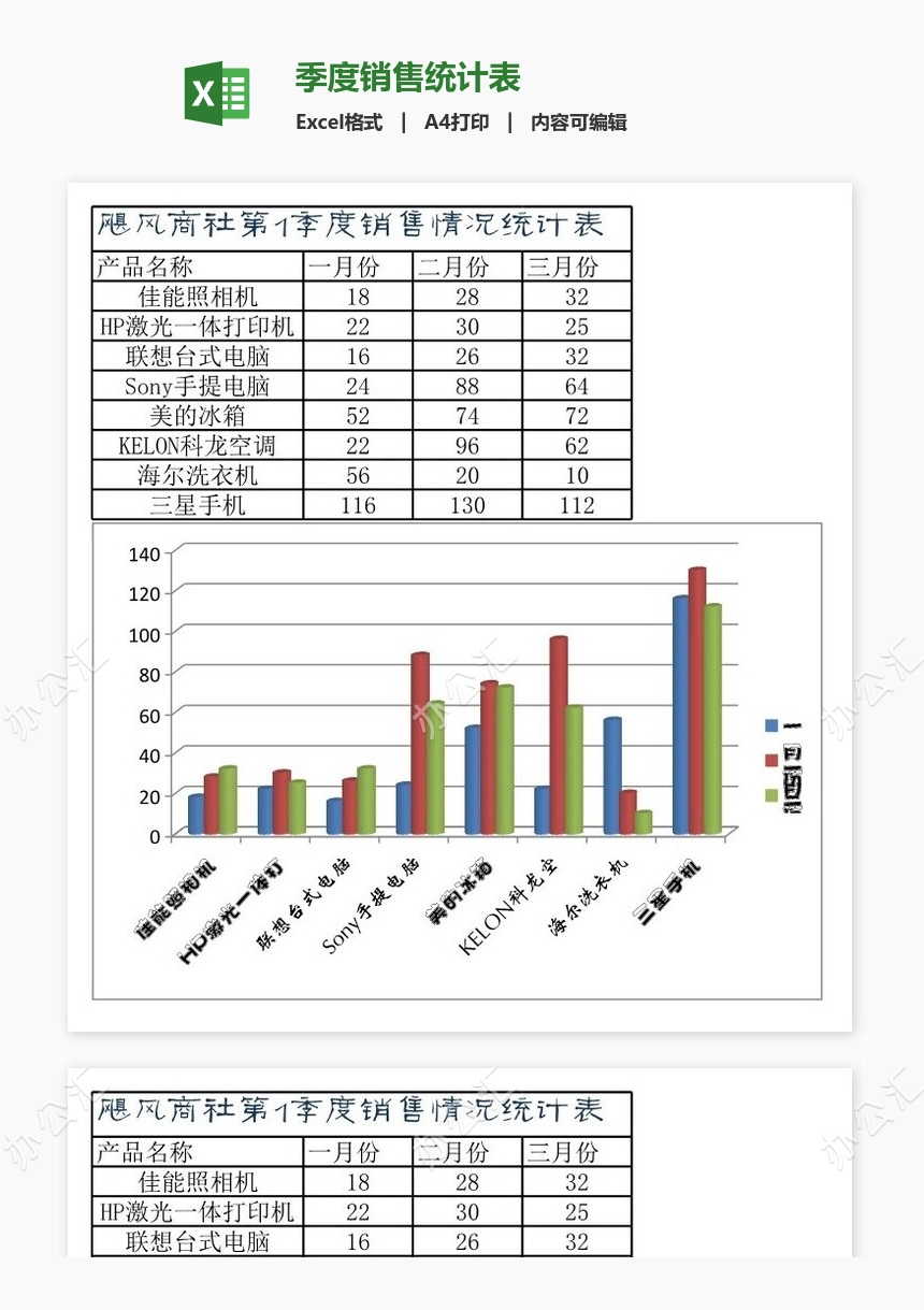 季度销售统计表