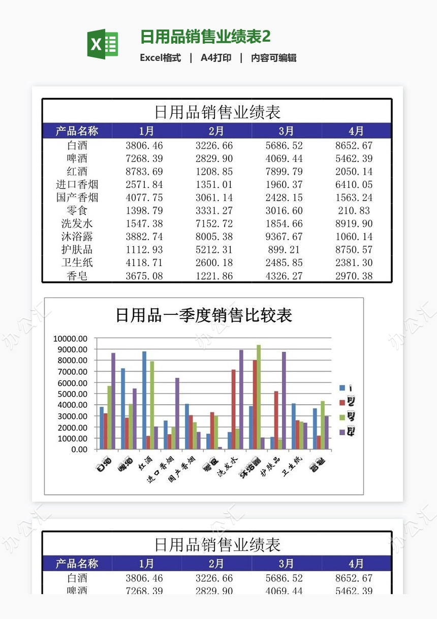 日用品销售业绩表2