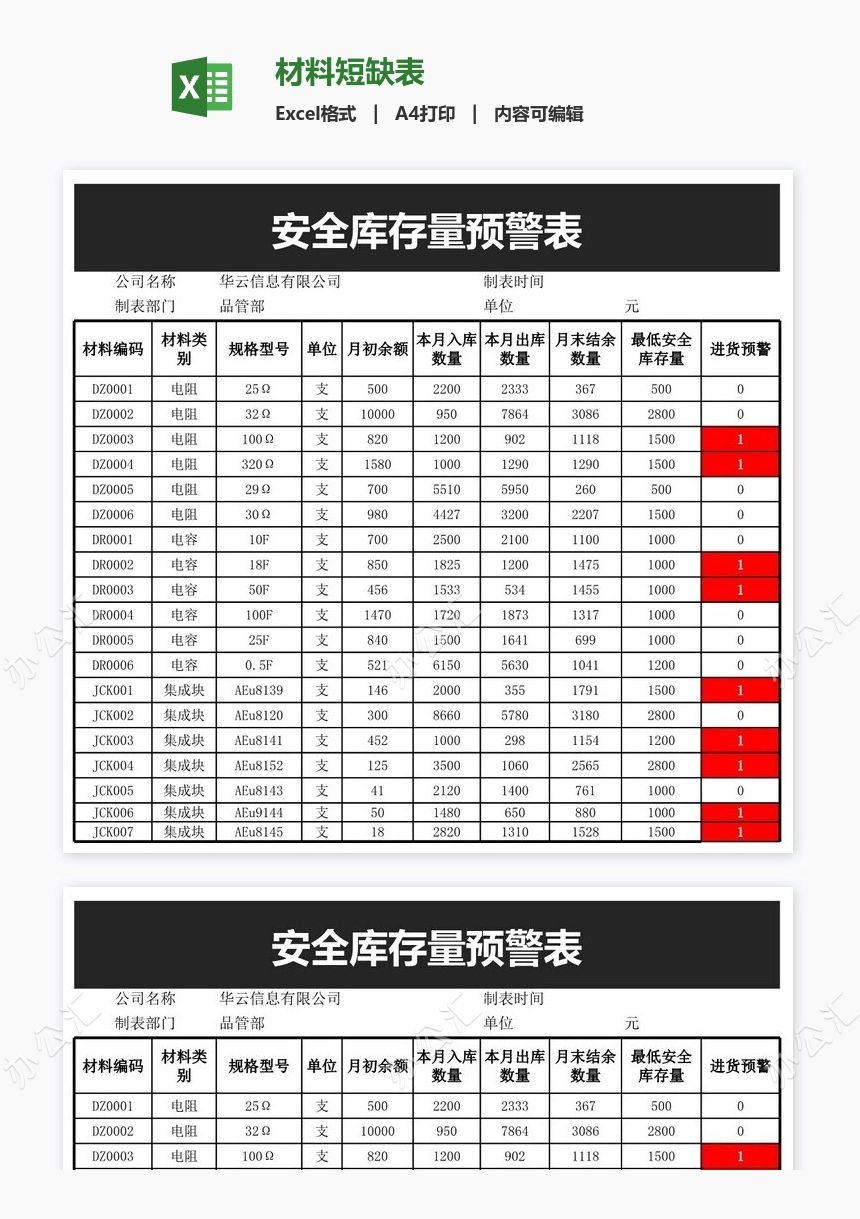 材料短缺表